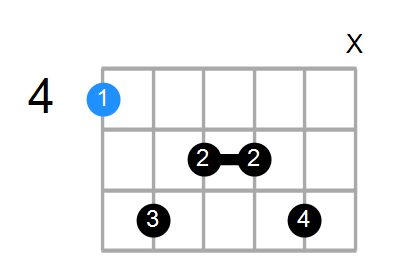 G#M7add13 Chord